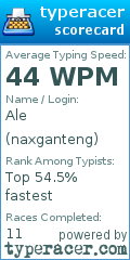 Scorecard for user naxganteng