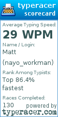 Scorecard for user nayo_workman