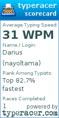 Scorecard for user nayoltama