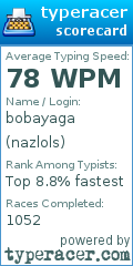 Scorecard for user nazlols