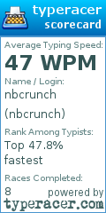 Scorecard for user nbcrunch