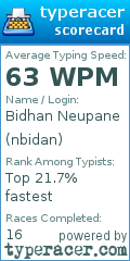 Scorecard for user nbidan