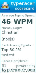 Scorecard for user nbojs
