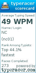 Scorecard for user nc01