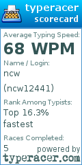 Scorecard for user ncw12441