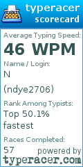 Scorecard for user ndye2706
