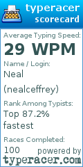 Scorecard for user nealceffrey