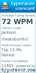 Scorecard for user neatoburrito