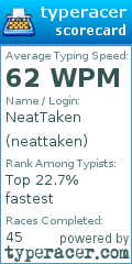 Scorecard for user neattaken