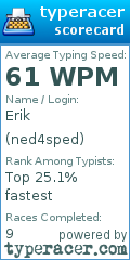 Scorecard for user ned4sped