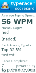 Scorecard for user neddd