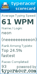 Scorecard for user neeeeeeeeeeon