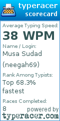 Scorecard for user neegah69