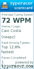 Scorecard for user neepz