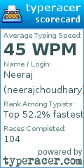 Scorecard for user neerajchoudhary