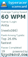 Scorecard for user neets086