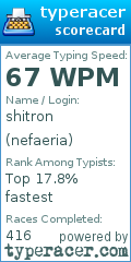 Scorecard for user nefaeria