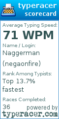 Scorecard for user negaonfire