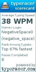 Scorecard for user negative_space