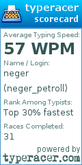 Scorecard for user neger_petroll