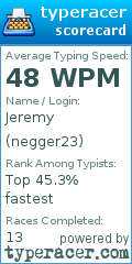 Scorecard for user negger23