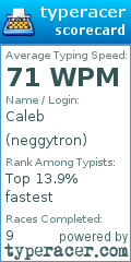 Scorecard for user neggytron