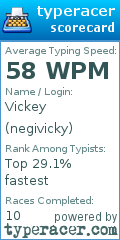 Scorecard for user negivicky