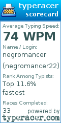 Scorecard for user negromancer22