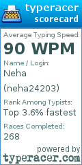 Scorecard for user neha24203