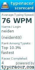 Scorecard for user neiden69