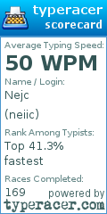 Scorecard for user neiic
