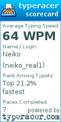 Scorecard for user neiko_real1