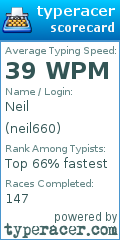 Scorecard for user neil660