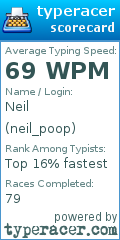 Scorecard for user neil_poop