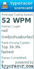 Scorecard for user neiljoshuaburlas