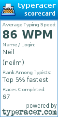 Scorecard for user neilm