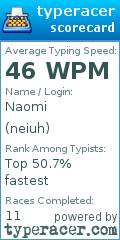 Scorecard for user neiuh