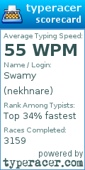 Scorecard for user nekhnare