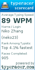 Scorecard for user neko23