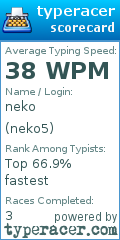 Scorecard for user neko5