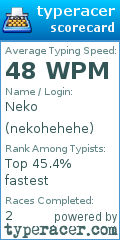 Scorecard for user nekohehehe