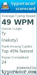 Scorecard for user nekoty