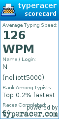 Scorecard for user nelliott5000