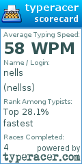 Scorecard for user nellss