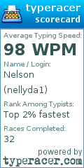 Scorecard for user nellyda1