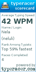 Scorecard for user neluli