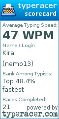 Scorecard for user nemo13