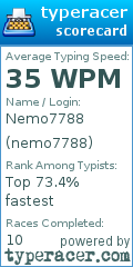 Scorecard for user nemo7788