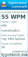 Scorecard for user neneksalto