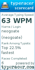 Scorecard for user neogoate